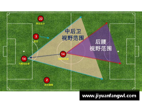 球员收购策略：深度解析足球俱乐部的关键举措